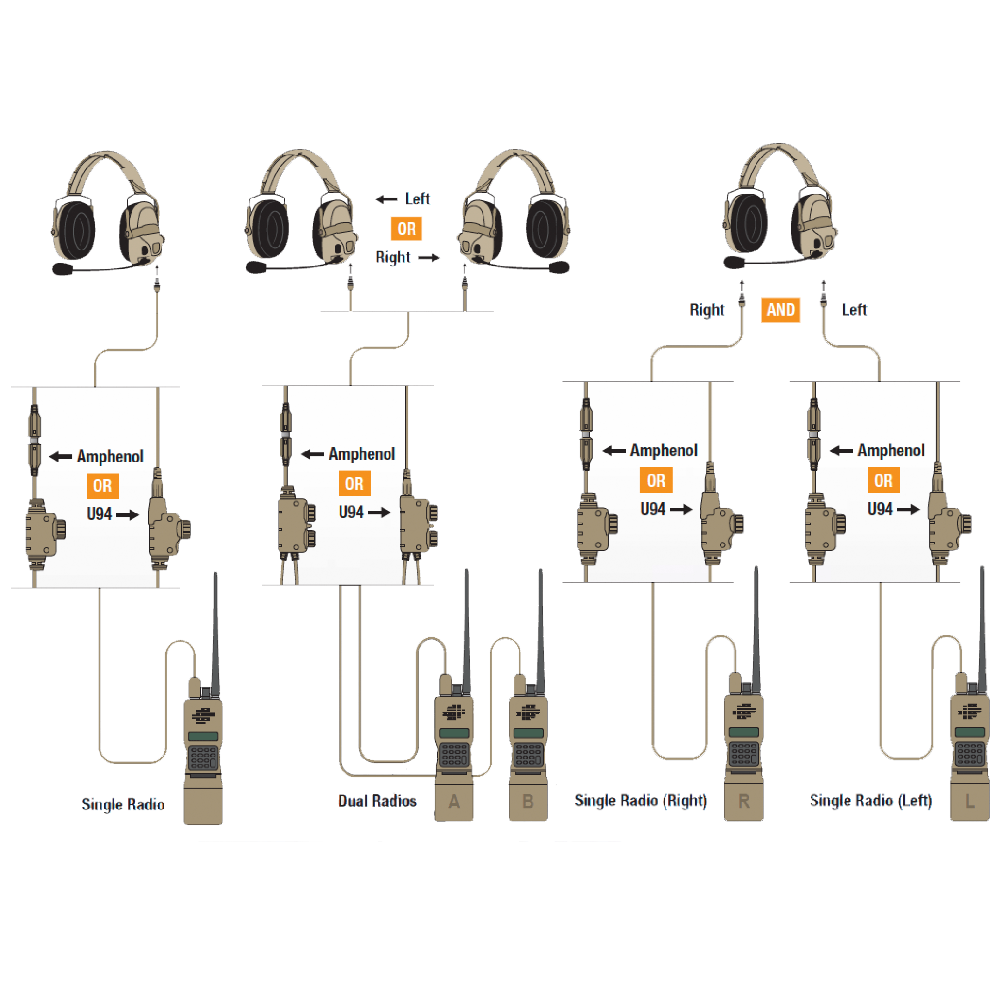 OPS-CORE AMP COMMUNICATION HEADSET - CONNECTORIZED - DISCO32